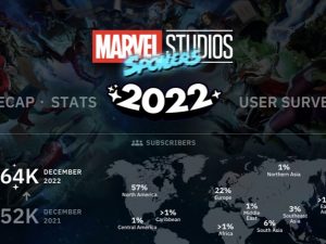 Marvel Studios Spoilers recaps 2022 with a brand-new UI